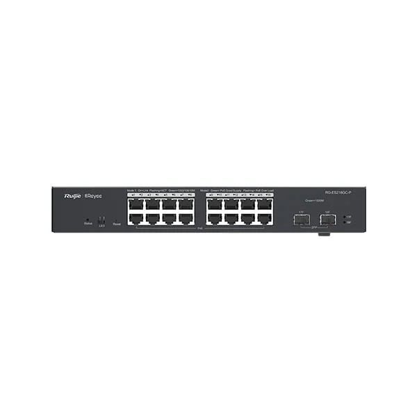 The reyee router features 16 power over Ethernet Plus (PoE+) ports, each capable of delivering up to 30W, with a total PoE power budget of 240W