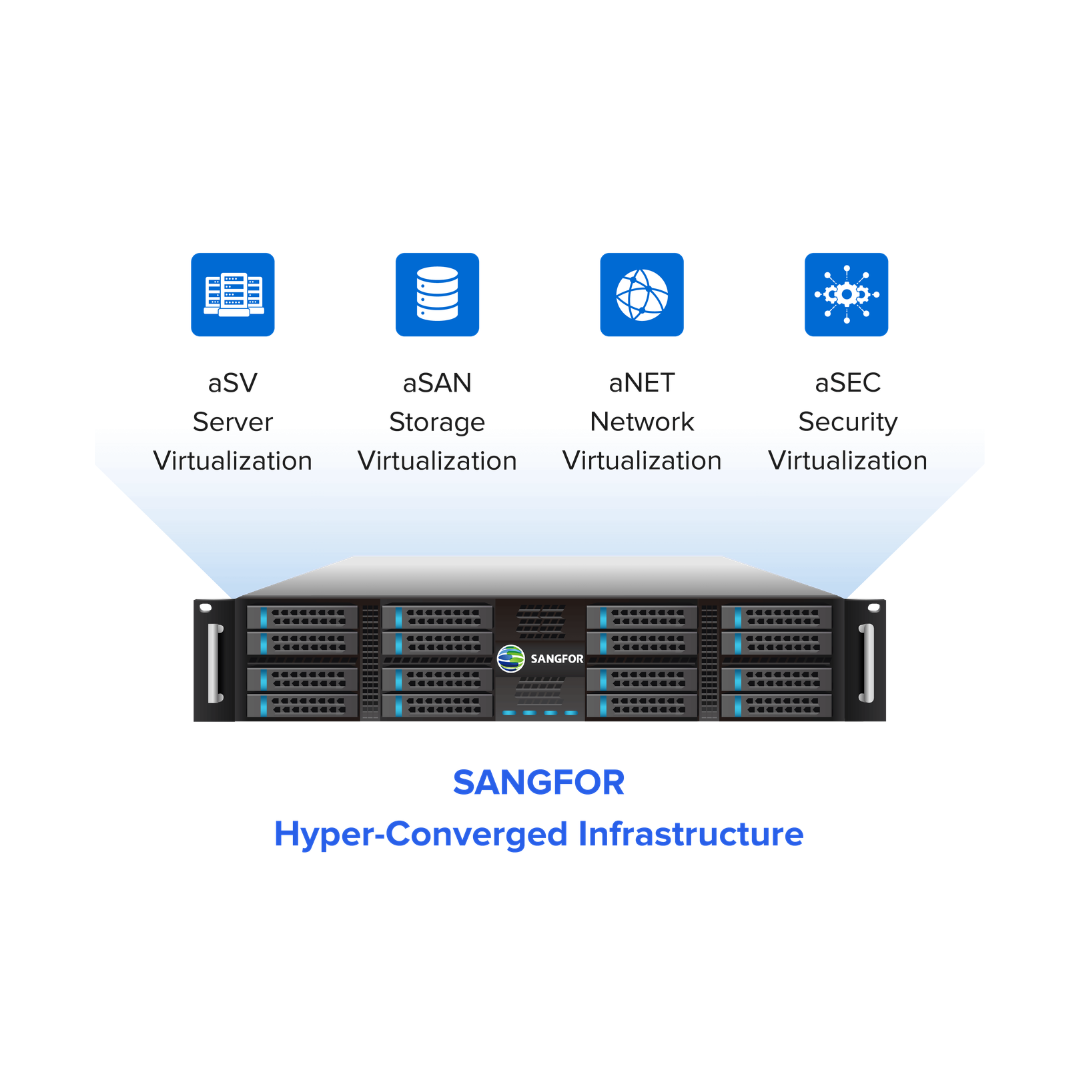 Sangfor HCI